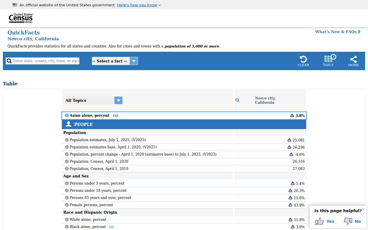 Norco residents directory Census QuickFacts population context